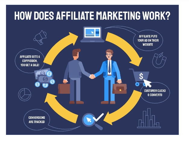 affiliate program management 